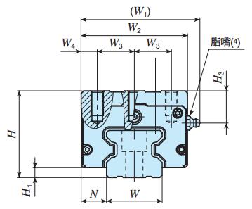 IKOLRXD45C2R1470SP直線導軌尺寸圖