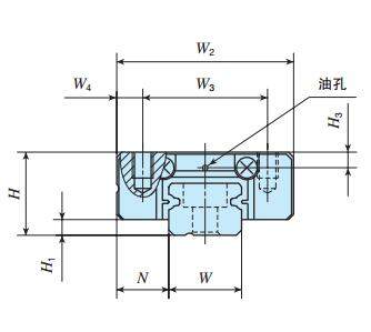 IKOML7C2R150T1P直線導(dǎo)軌尺寸圖